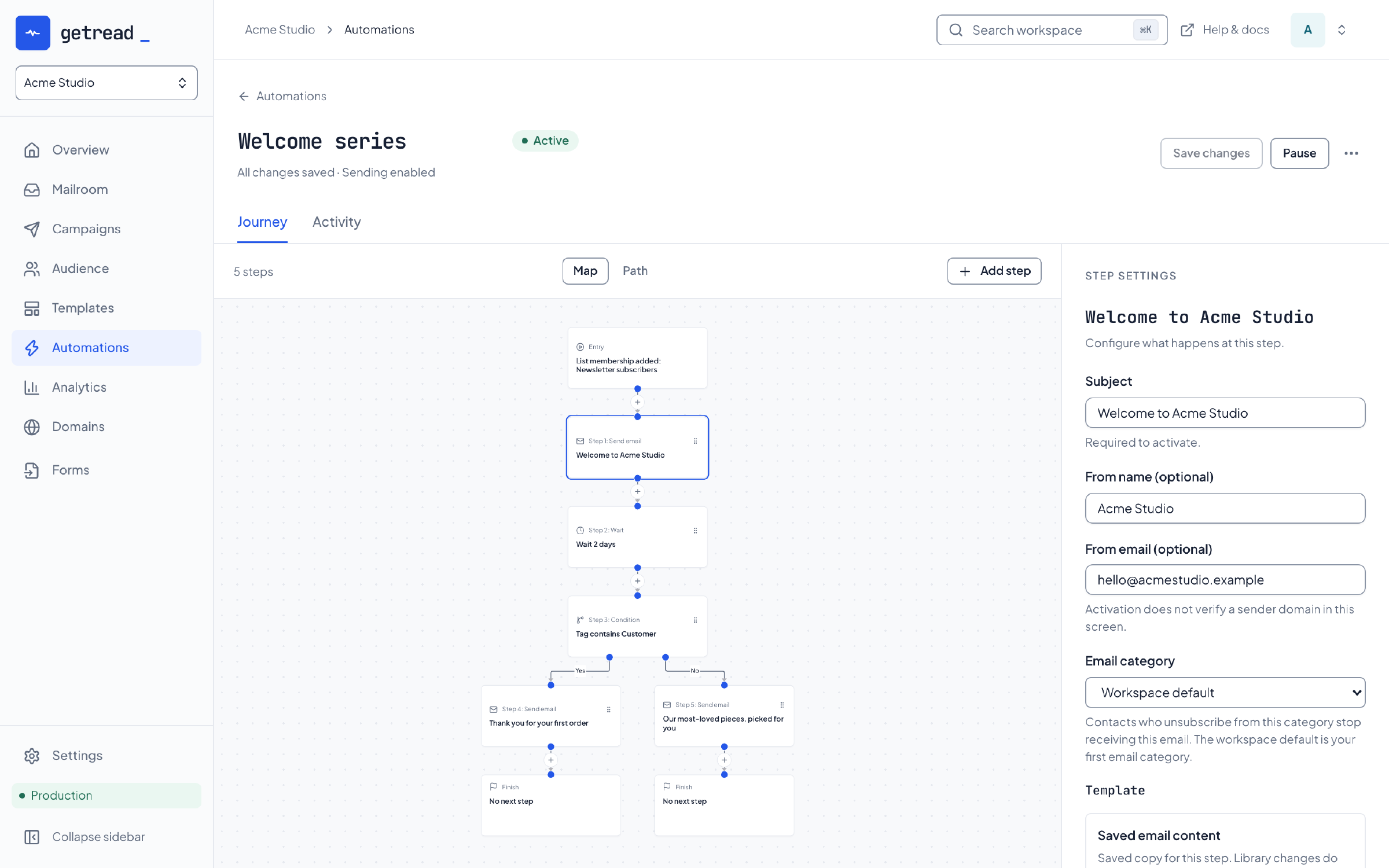 The automation builder shows a welcome series that starts when someone joins a list, sends a welcome email, waits two days, then branches on a customer tag into two follow-up emails.